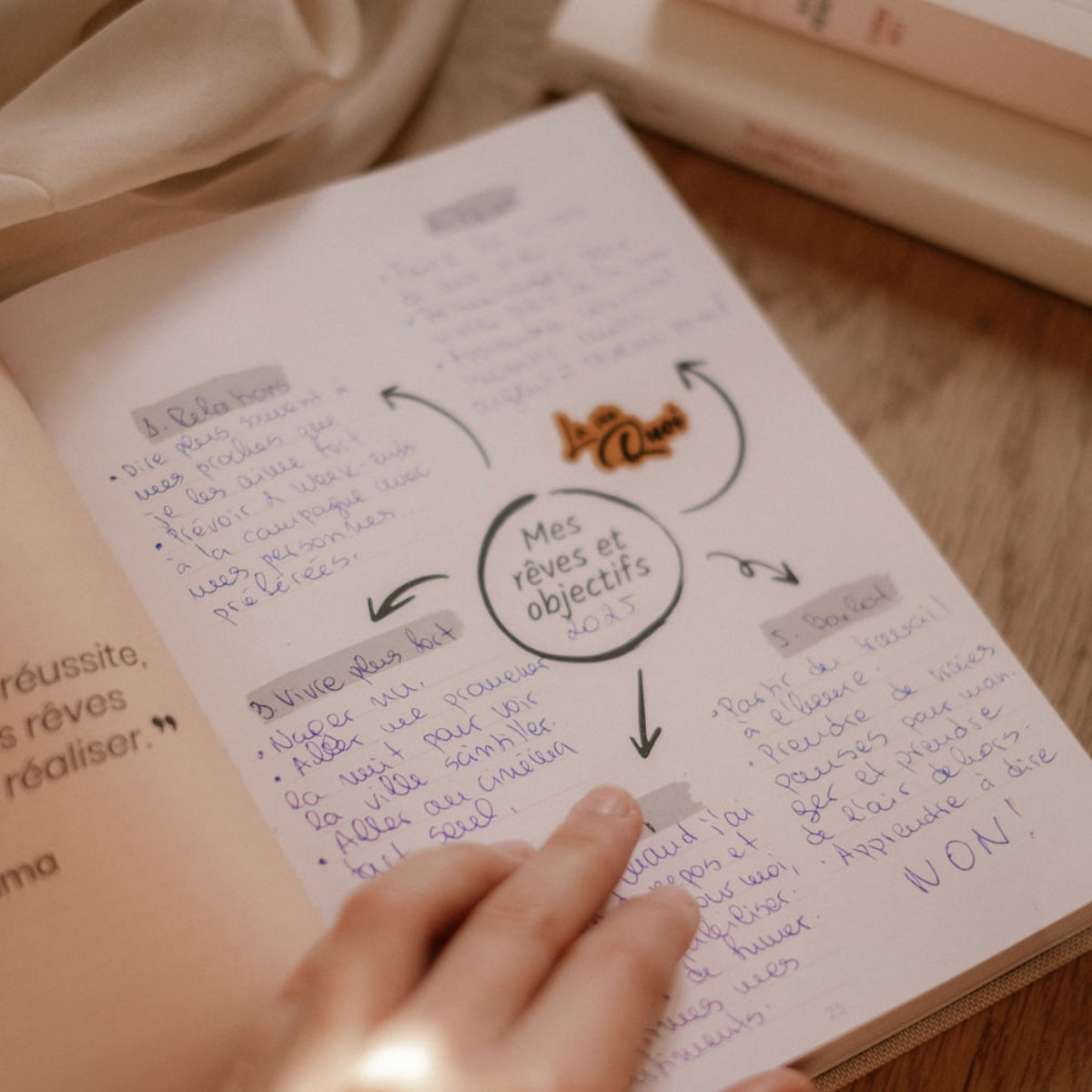 Guided well-being journal
